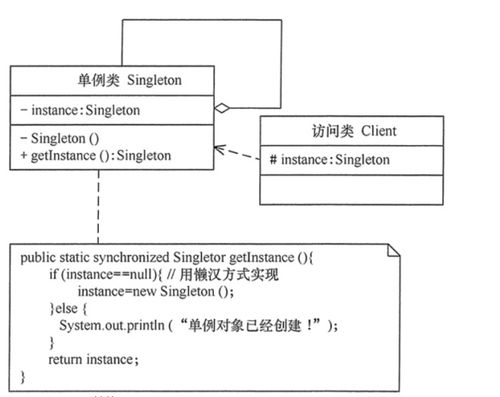 常見(jiàn)設(shè)計(jì)模式解析 單例模式、抽象工廠模式與代理模式